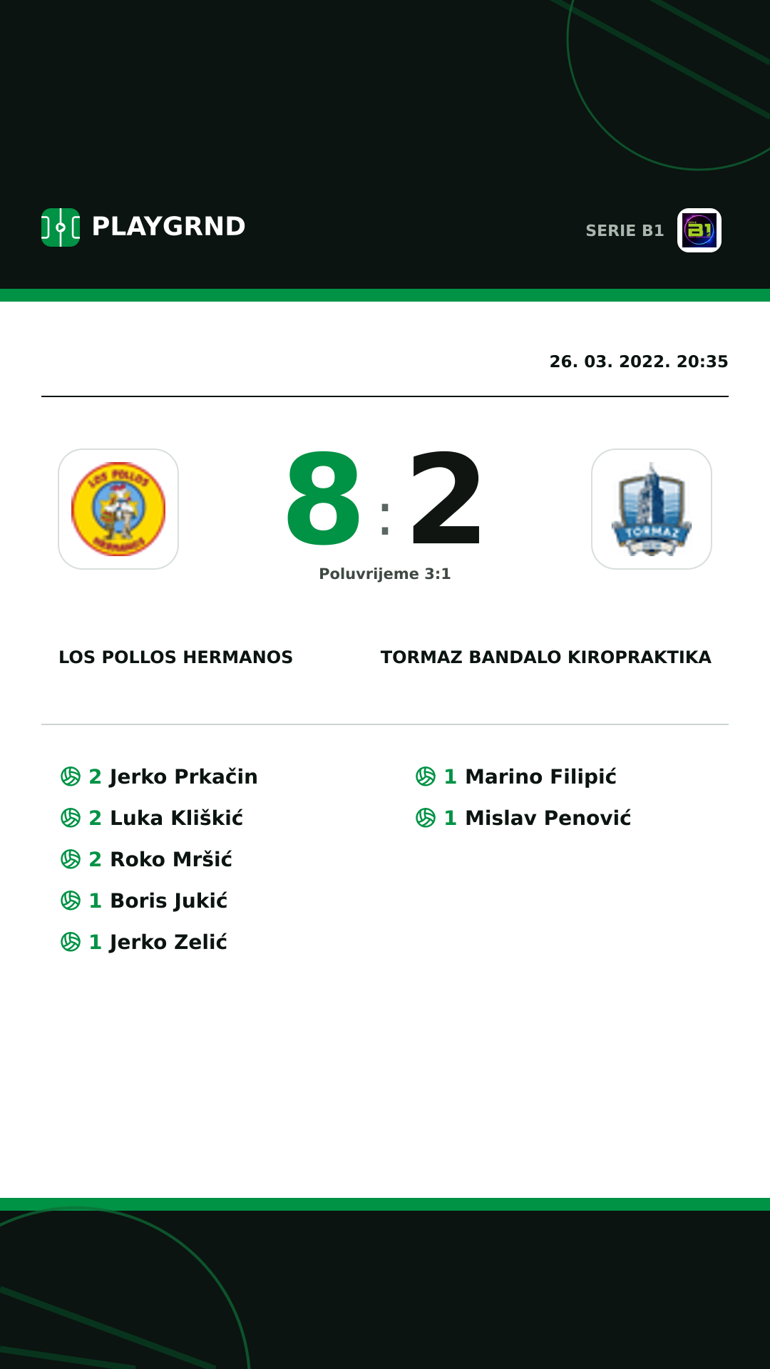 Instagram slika: Los Pollos Hermanos 8:2 Tormaz Bandalo Kiropraktika