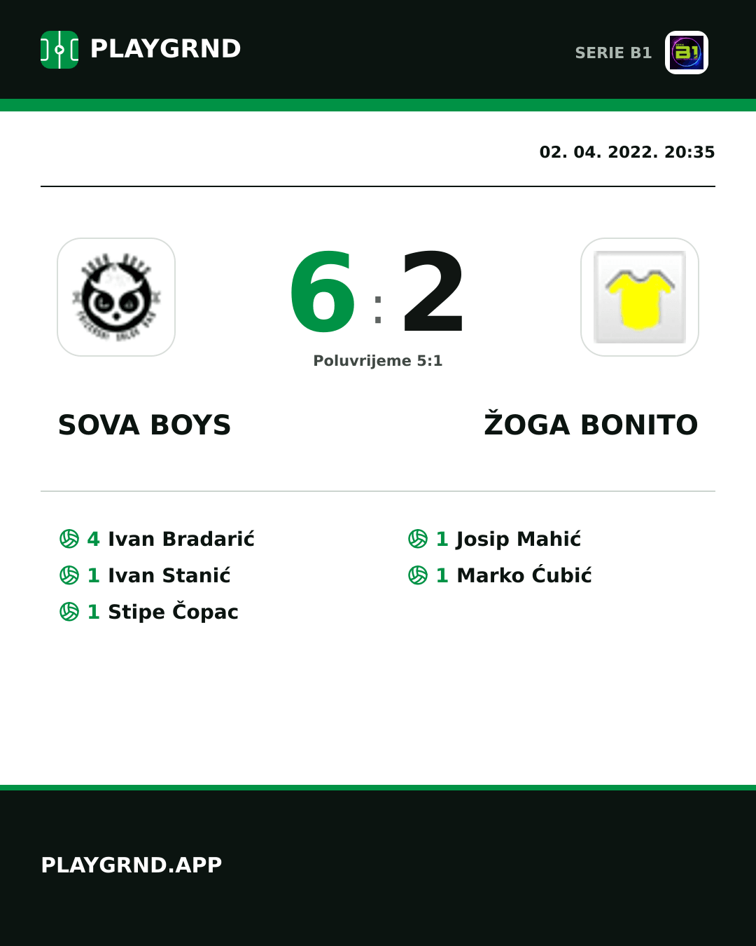 Instagram slika: Sova Boys 6:2 Žoga Bonito