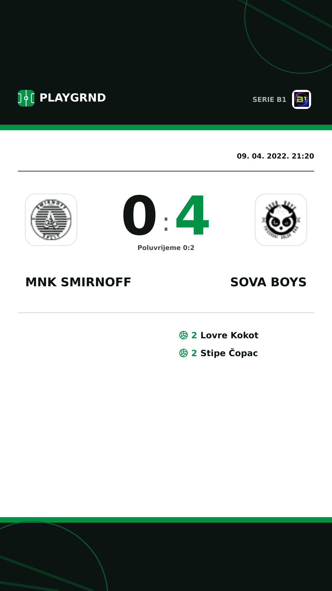 Instagram slika: Mnk Smirnoff 0:4 Sova Boys