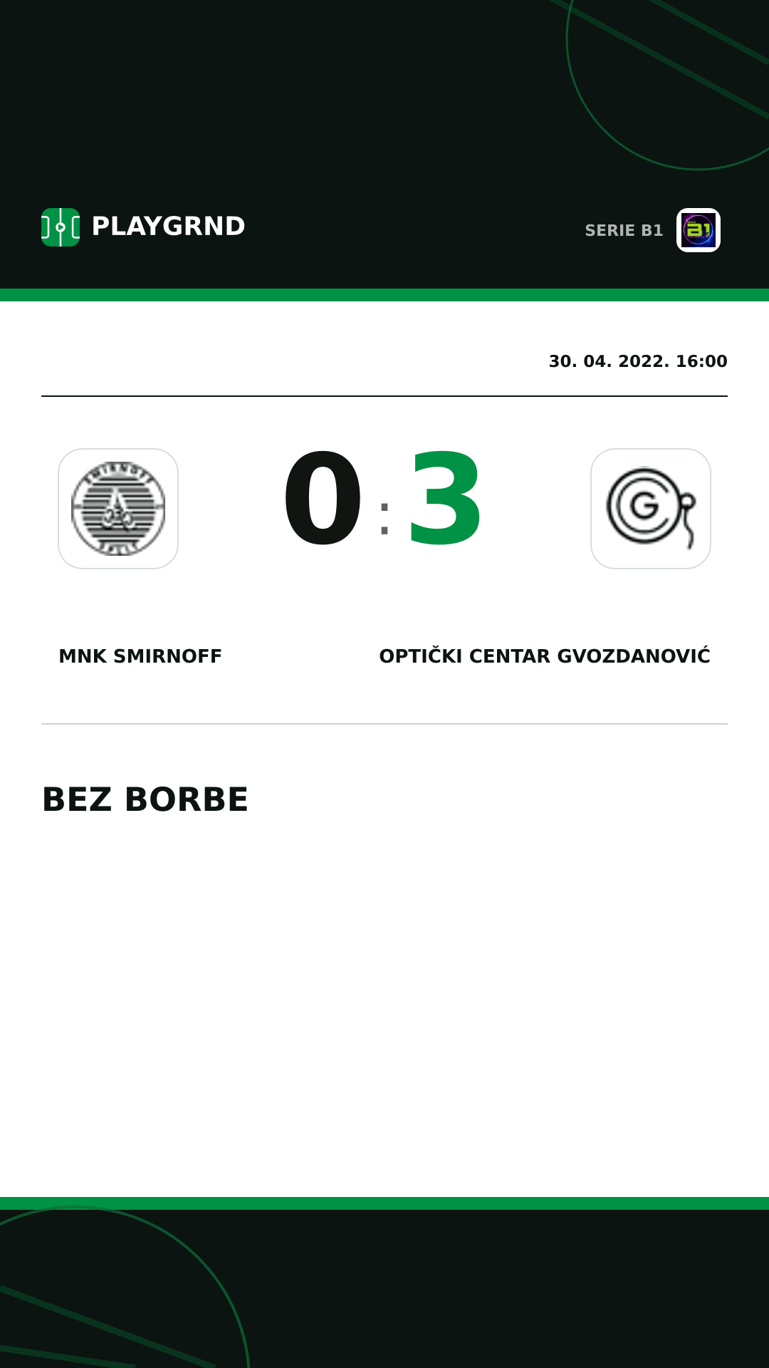 Instagram slika: Mnk Smirnoff 0:3 Optički Centar Gvozdanović