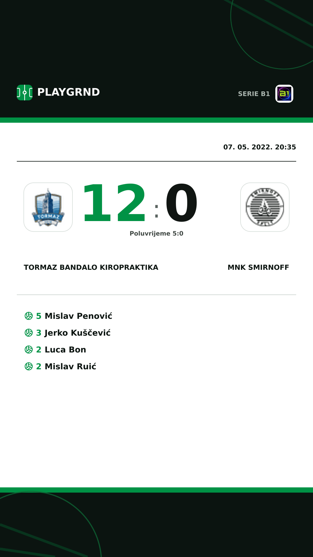 Instagram slika: Tormaz Bandalo Kiropraktika 12:0 Mnk Smirnoff