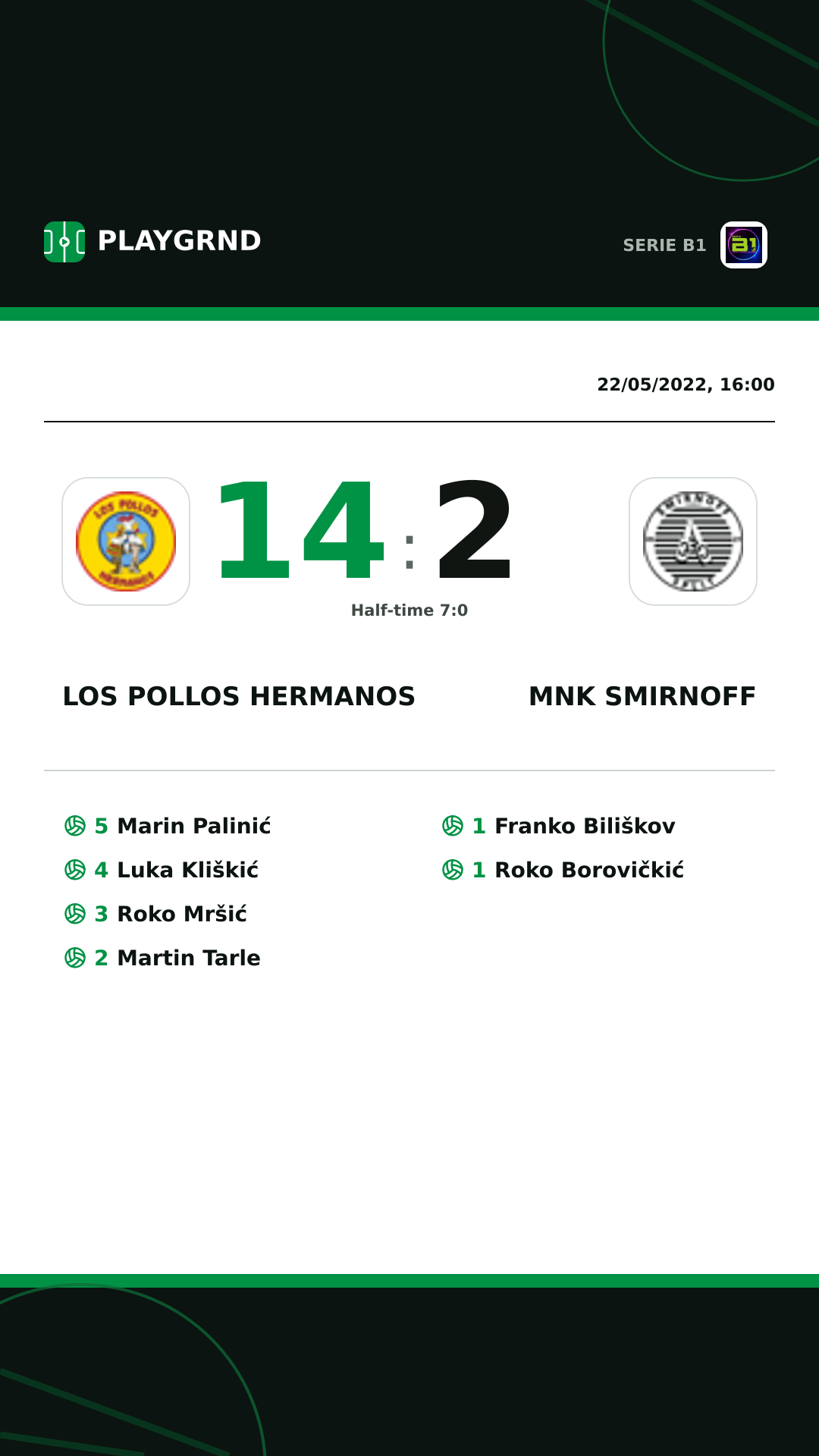 Instagram artwork: Los Pollos Hermanos 14:2 Mnk Smirnoff