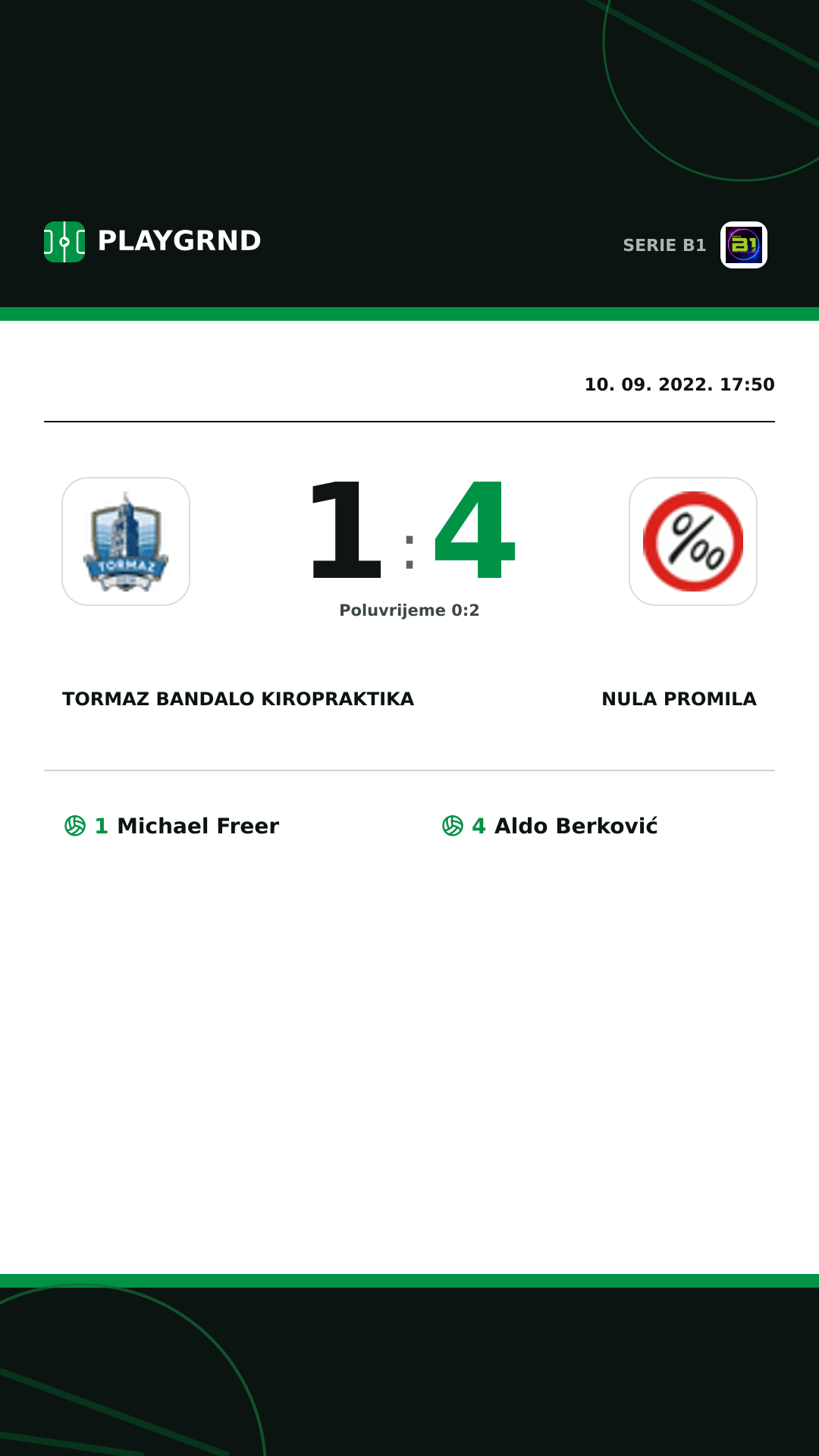 Instagram slika: Tormaz Bandalo Kiropraktika 1:4 Nula Promila