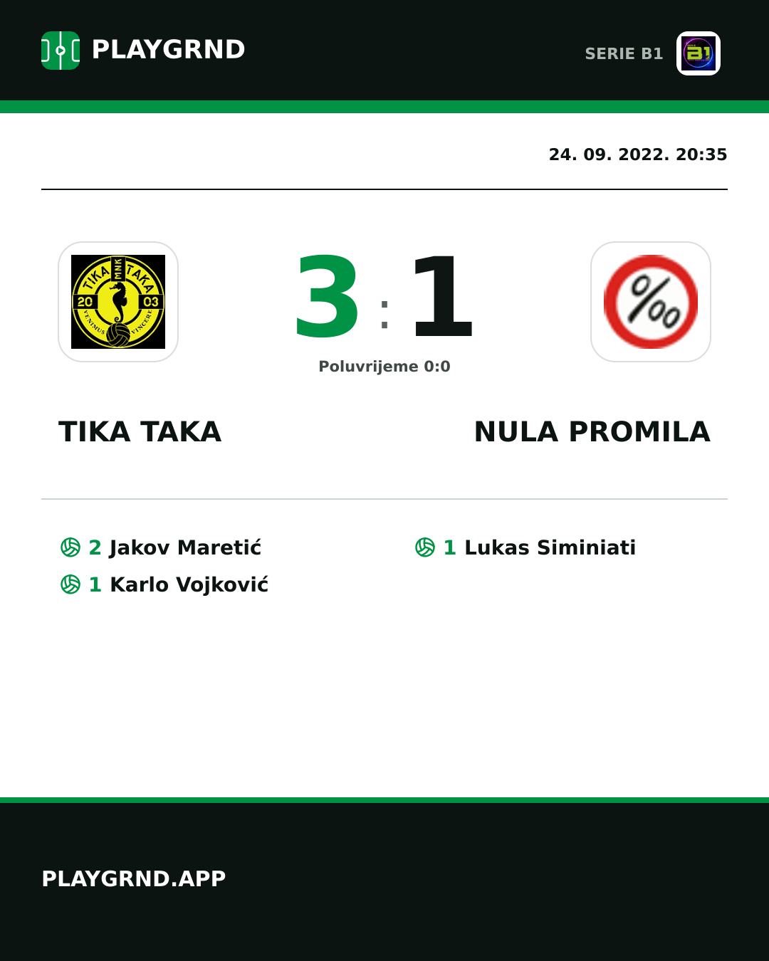 Instagram slika: Tika Taka 3:1 Nula Promila