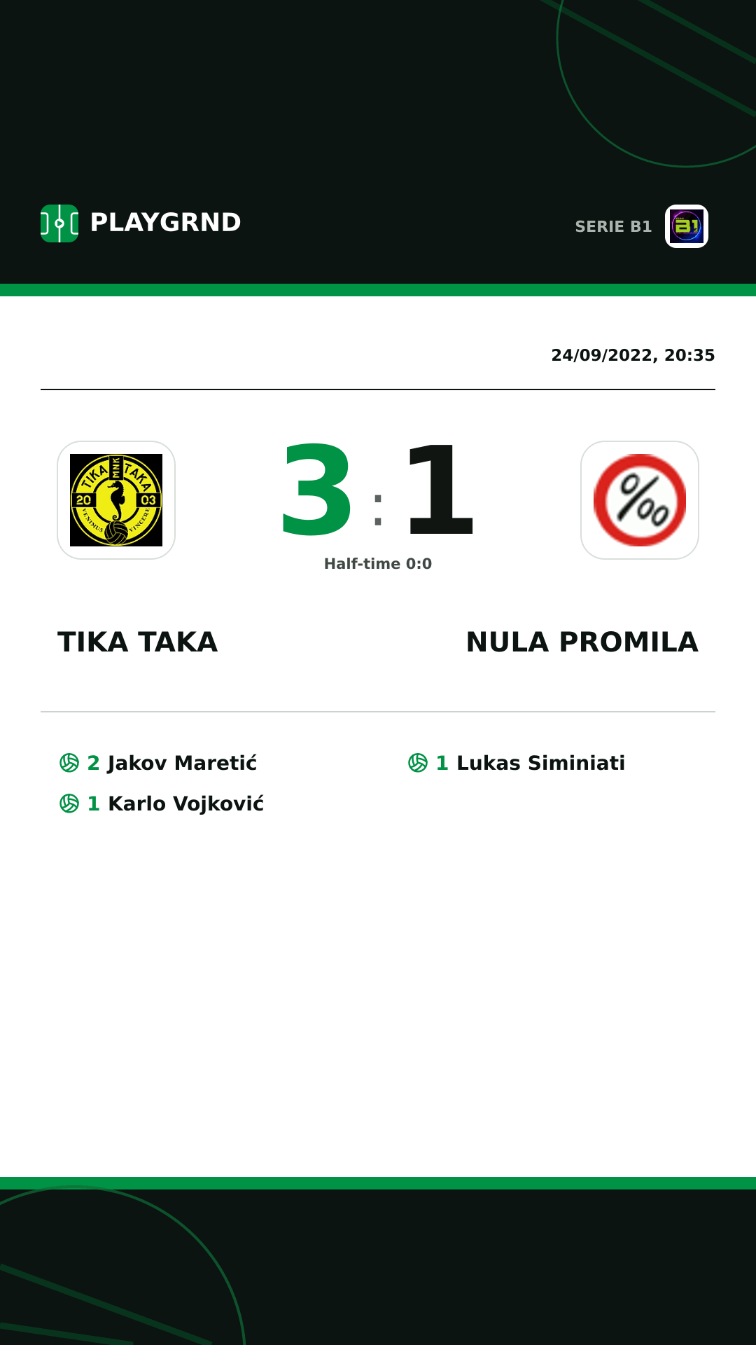 Instagram artwork: Tika Taka 3:1 Nula Promila