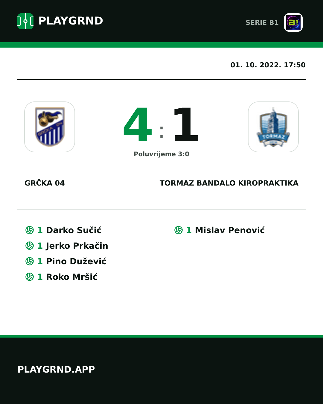 Instagram slika: Grčka 04 4:1 Tormaz Bandalo Kiropraktika