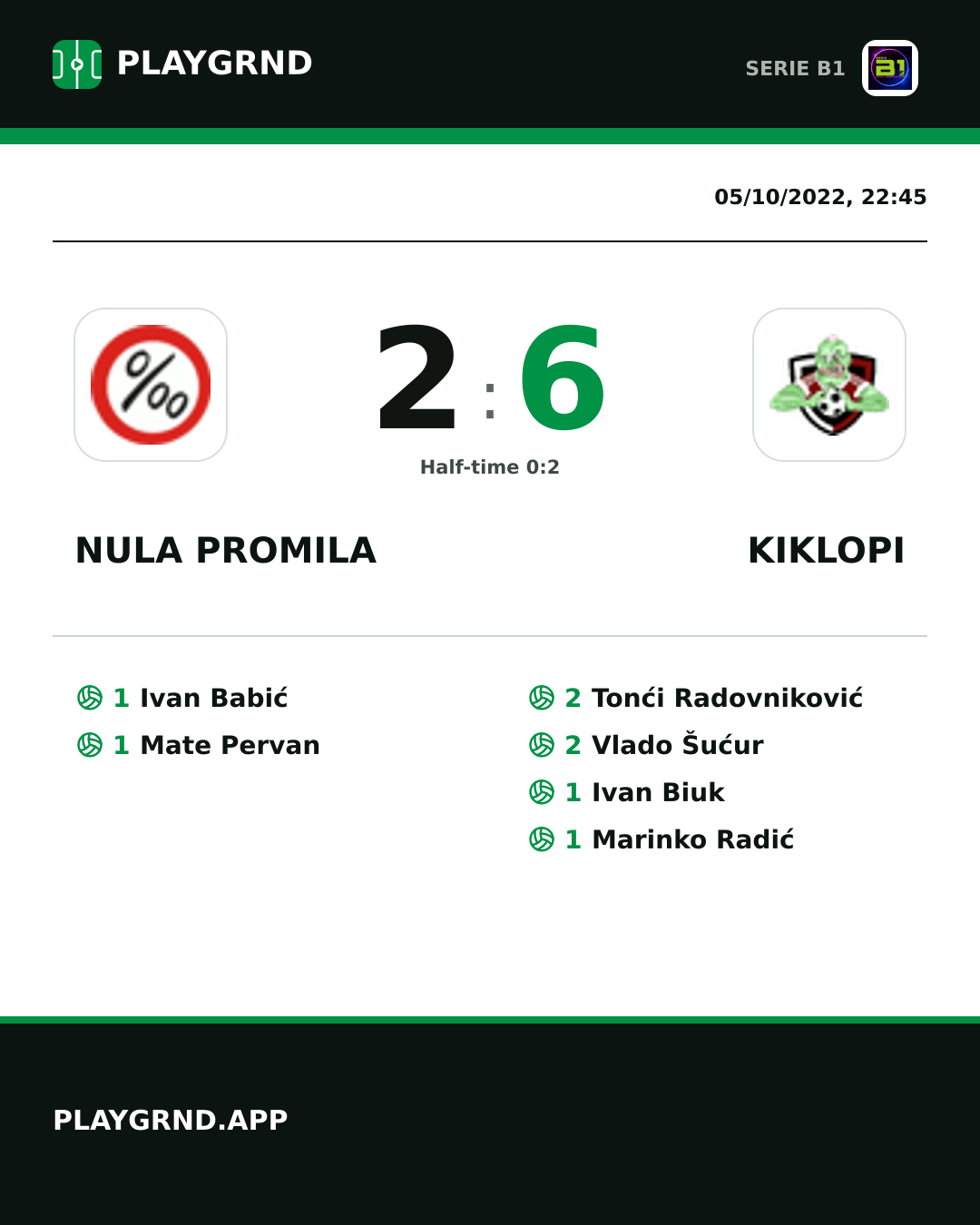 Instagram artwork: Nula Promila 2:6 Kiklopi