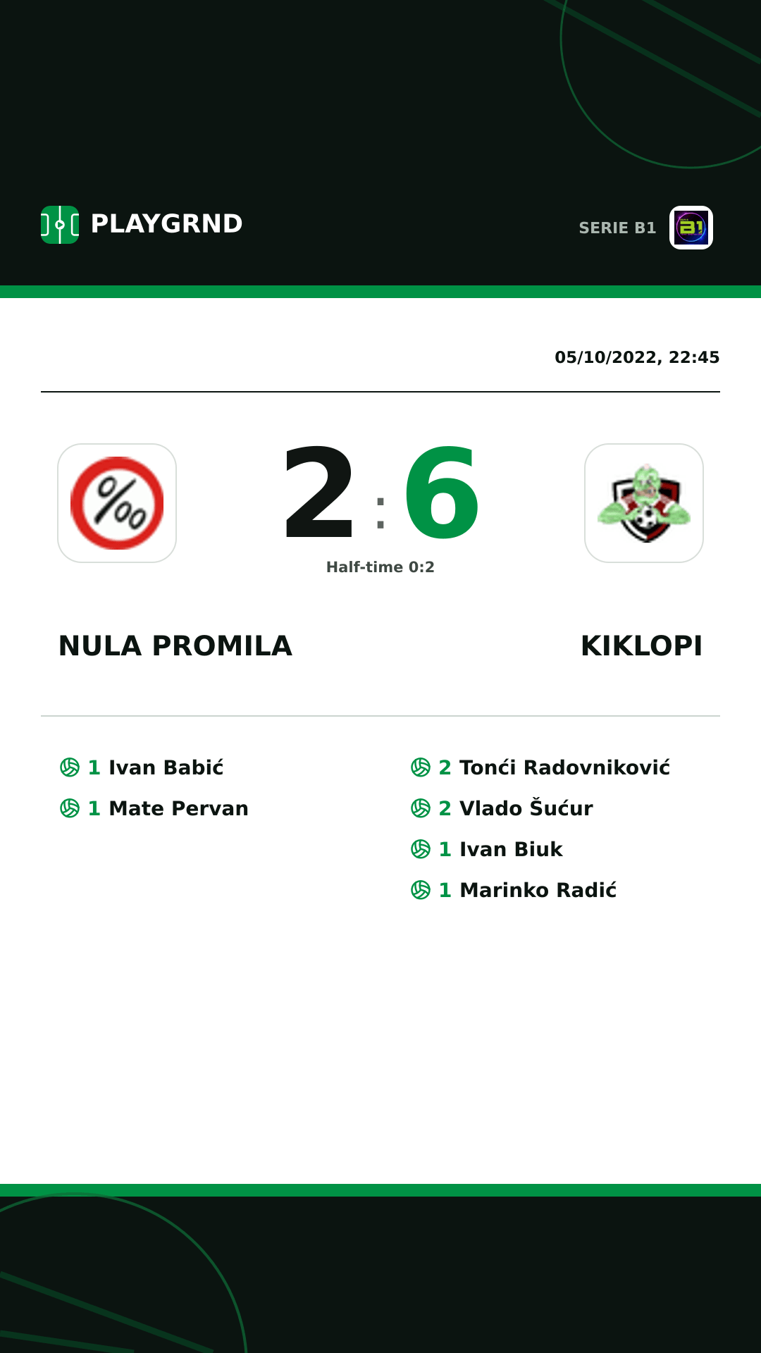 Instagram artwork: Nula Promila 2:6 Kiklopi