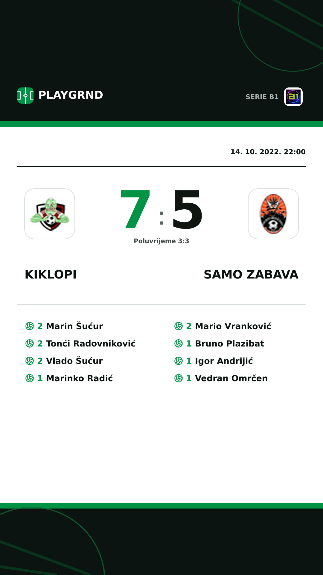 Instagram slika: Kiklopi 7:5 Samo Zabava