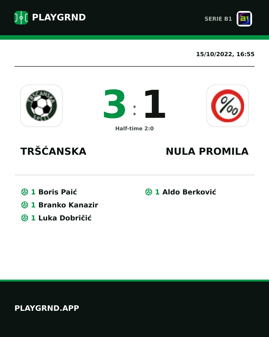 Instagram artwork: Tršćanska 3:1 Nula Promila