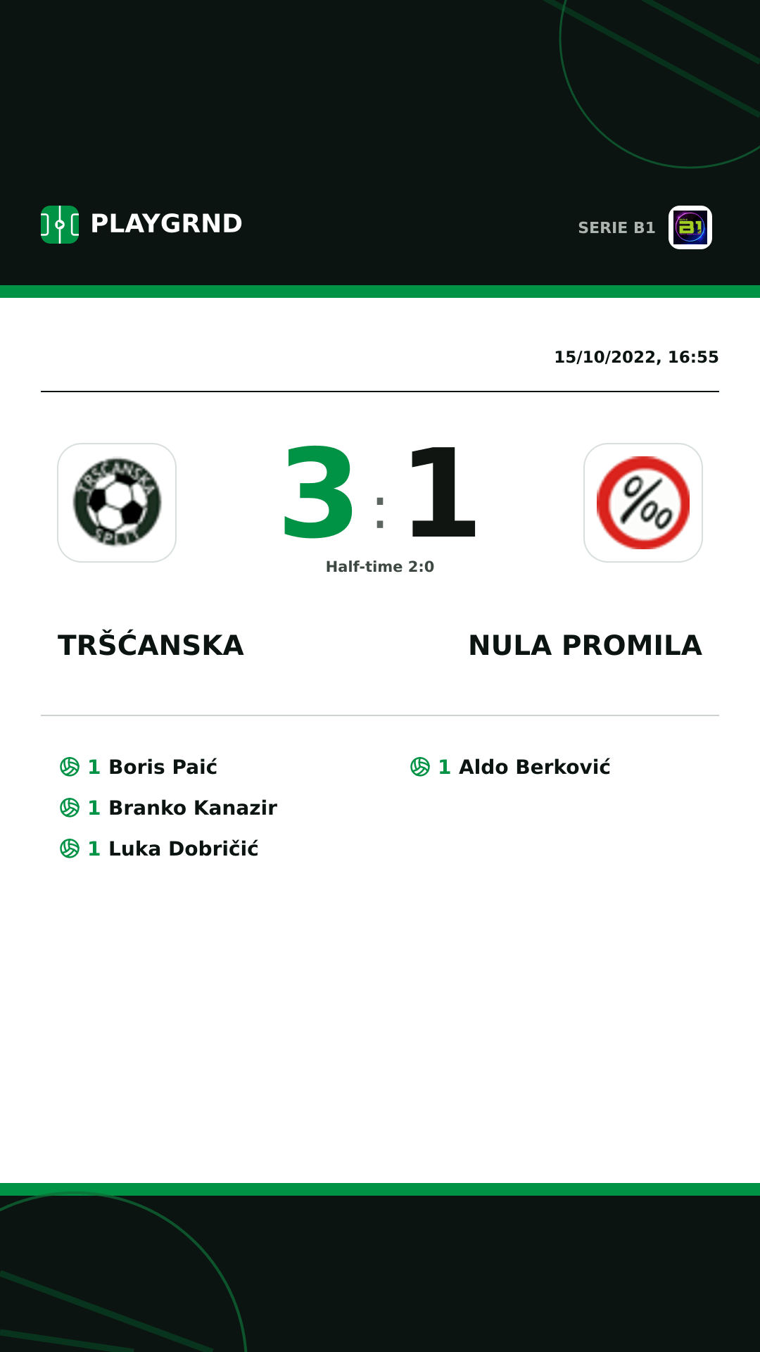 Instagram artwork: Tršćanska 3:1 Nula Promila