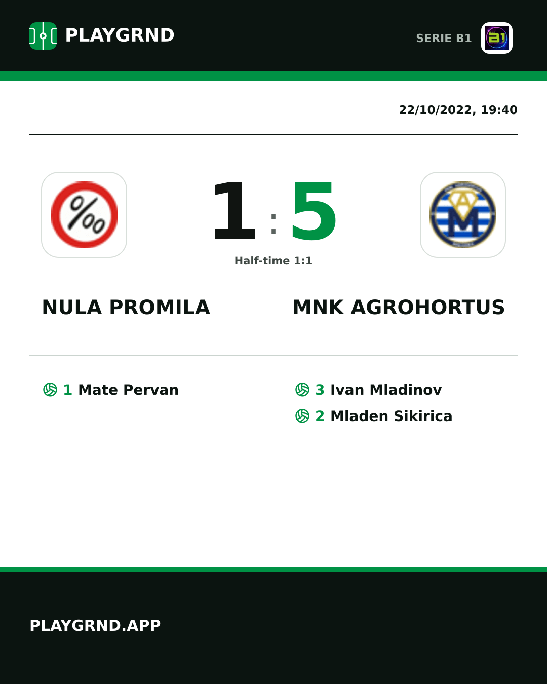 Instagram artwork: Nula Promila 1:5 Mnk Agrohortus