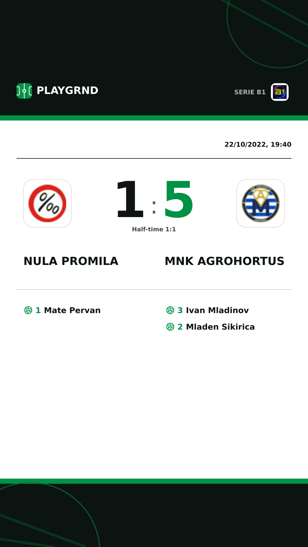 Instagram artwork: Nula Promila 1:5 Mnk Agrohortus