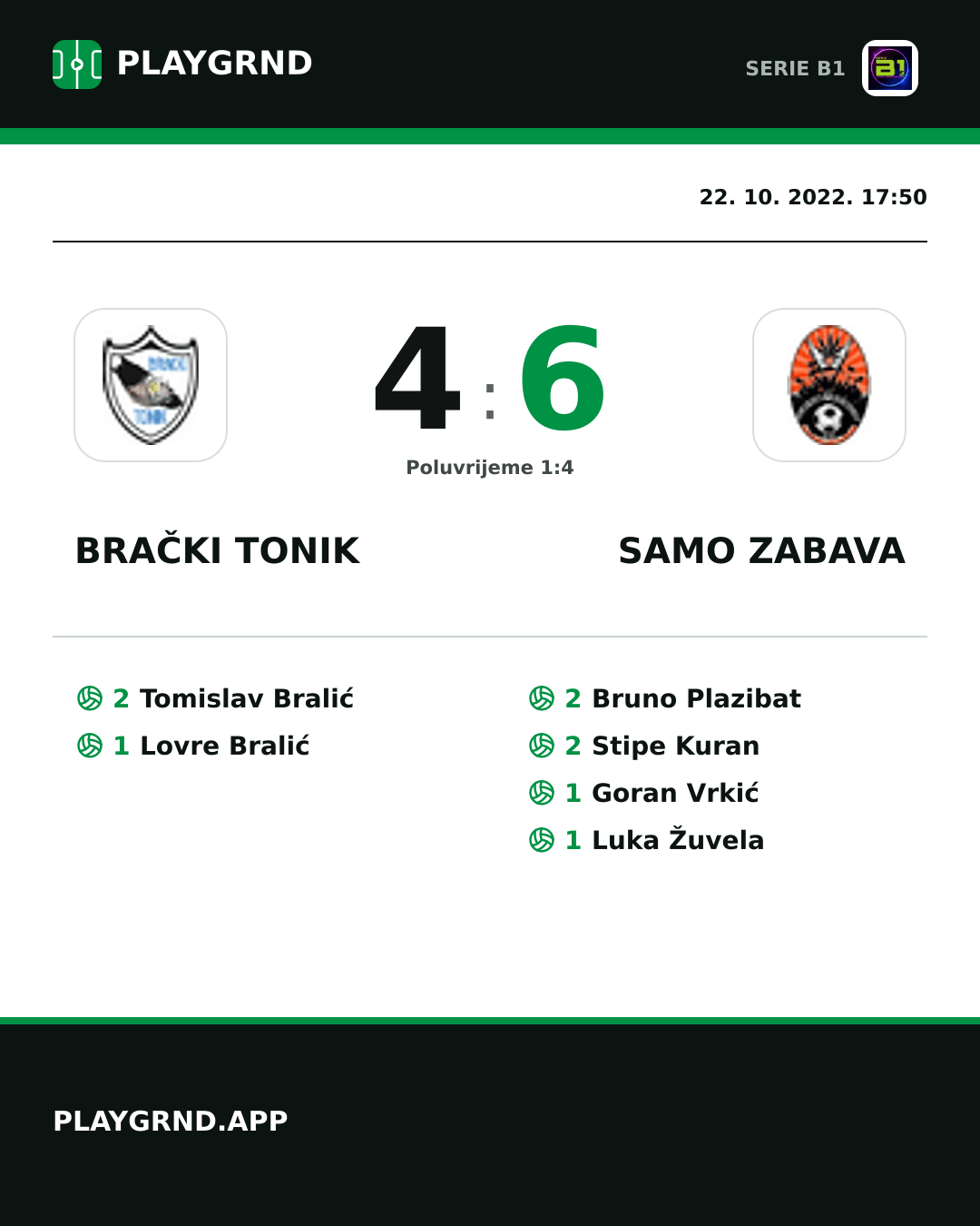 Instagram slika: Brački Tonik 4:6 Samo Zabava