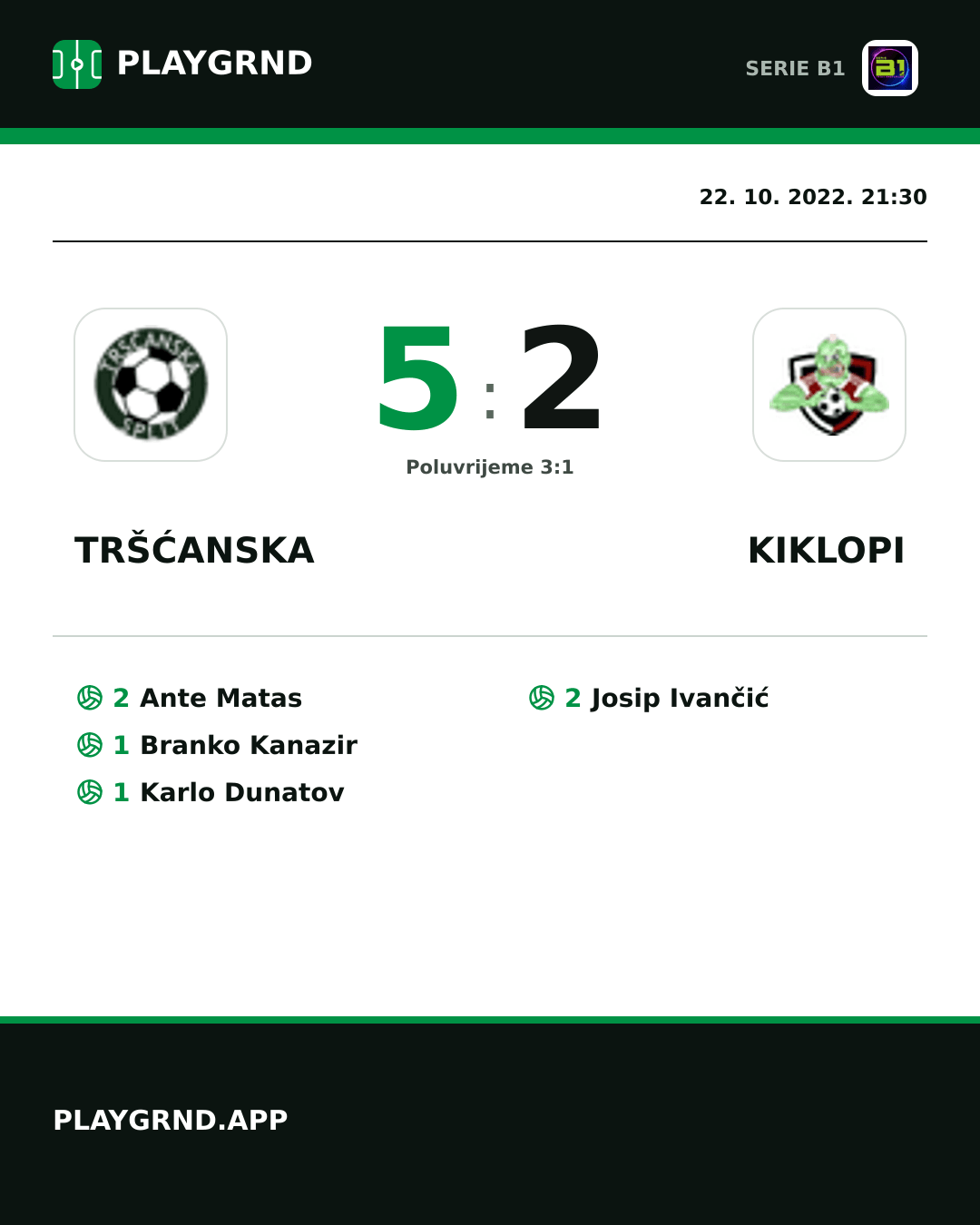 Instagram slika: Tršćanska 5:2 Kiklopi
