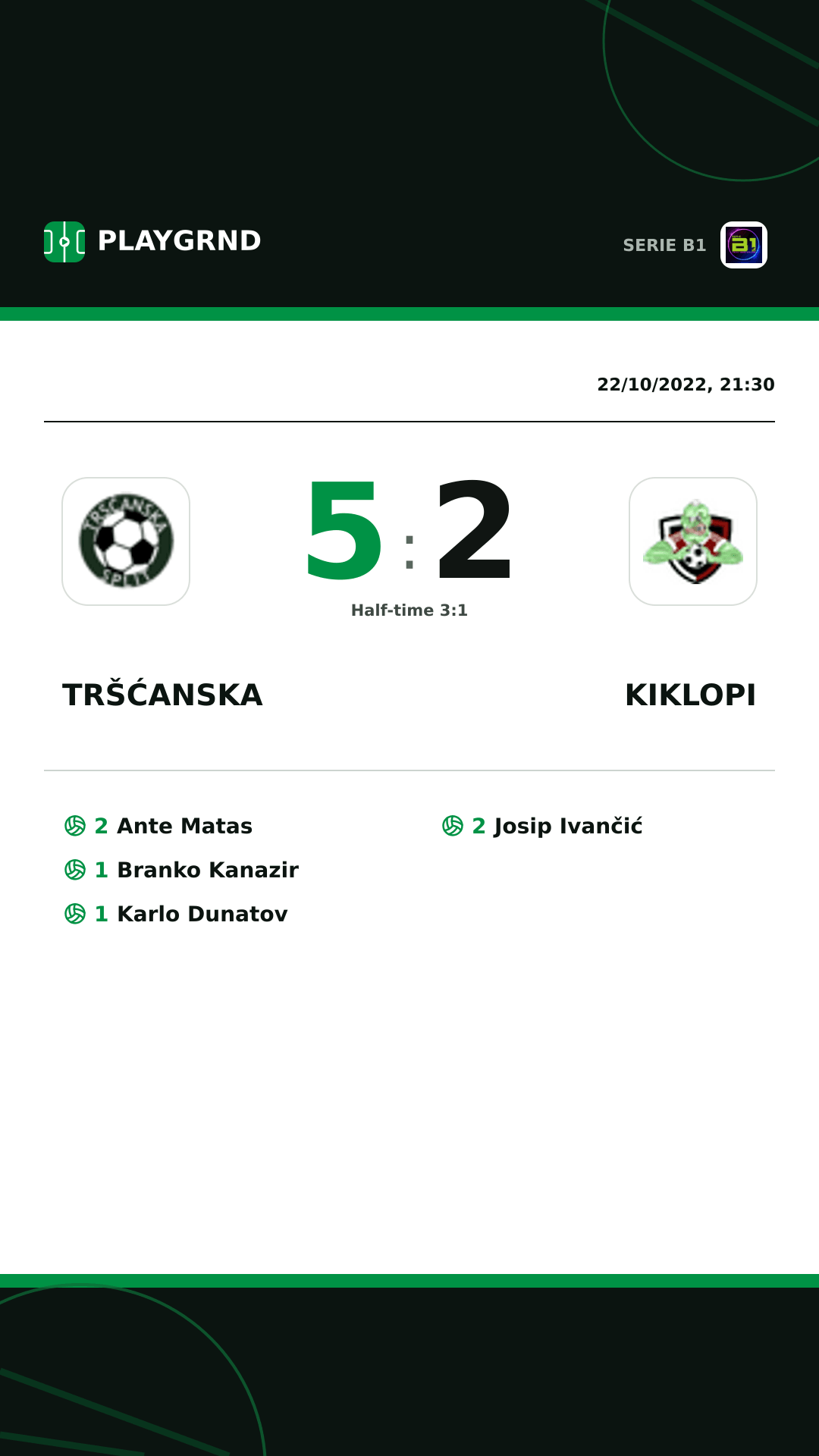 Instagram artwork: Tršćanska 5:2 Kiklopi