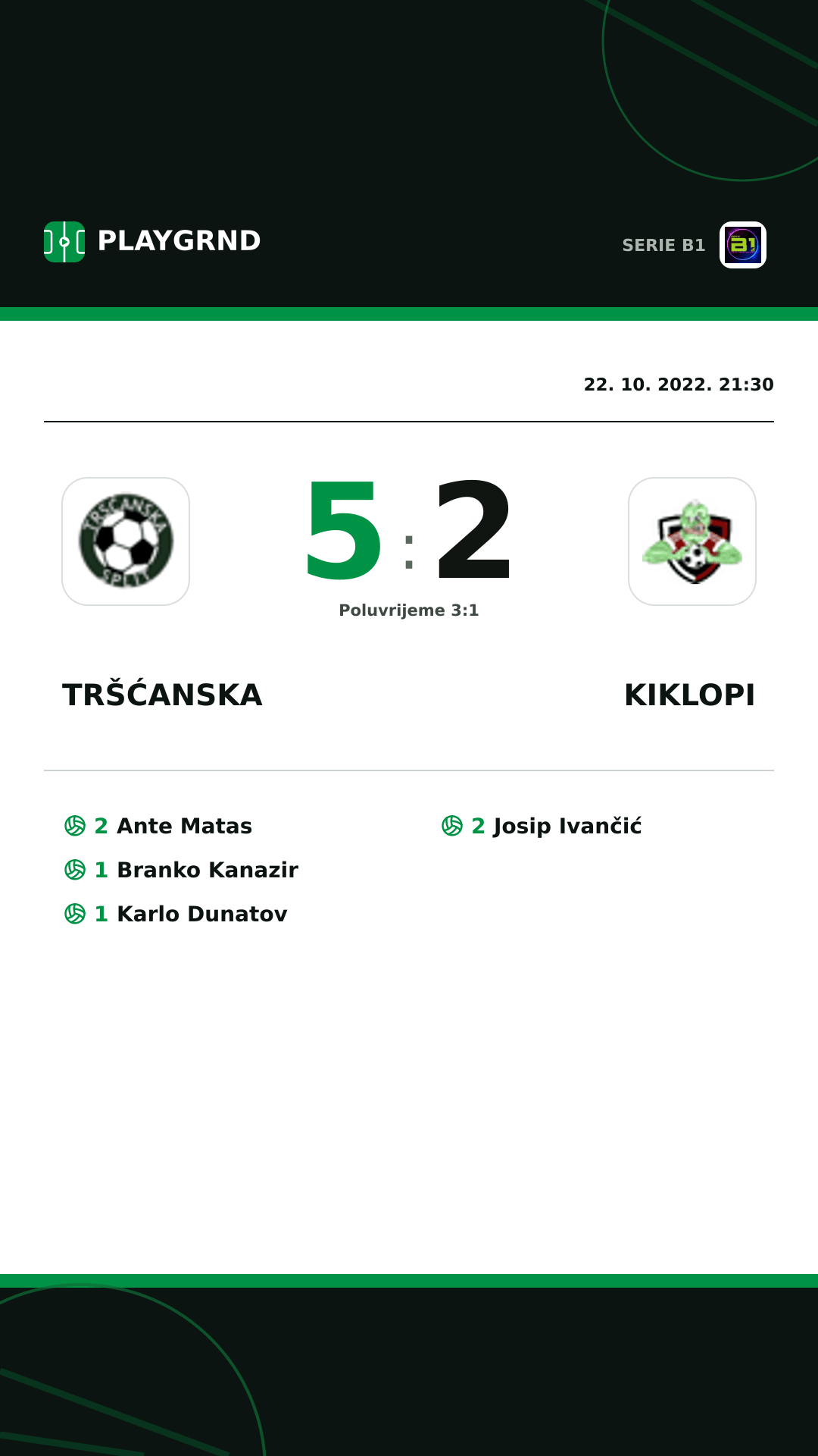 Instagram slika: Tršćanska 5:2 Kiklopi