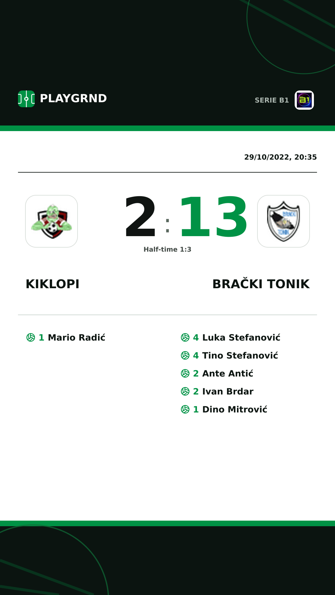 Instagram artwork: Kiklopi 2:13 Brački Tonik