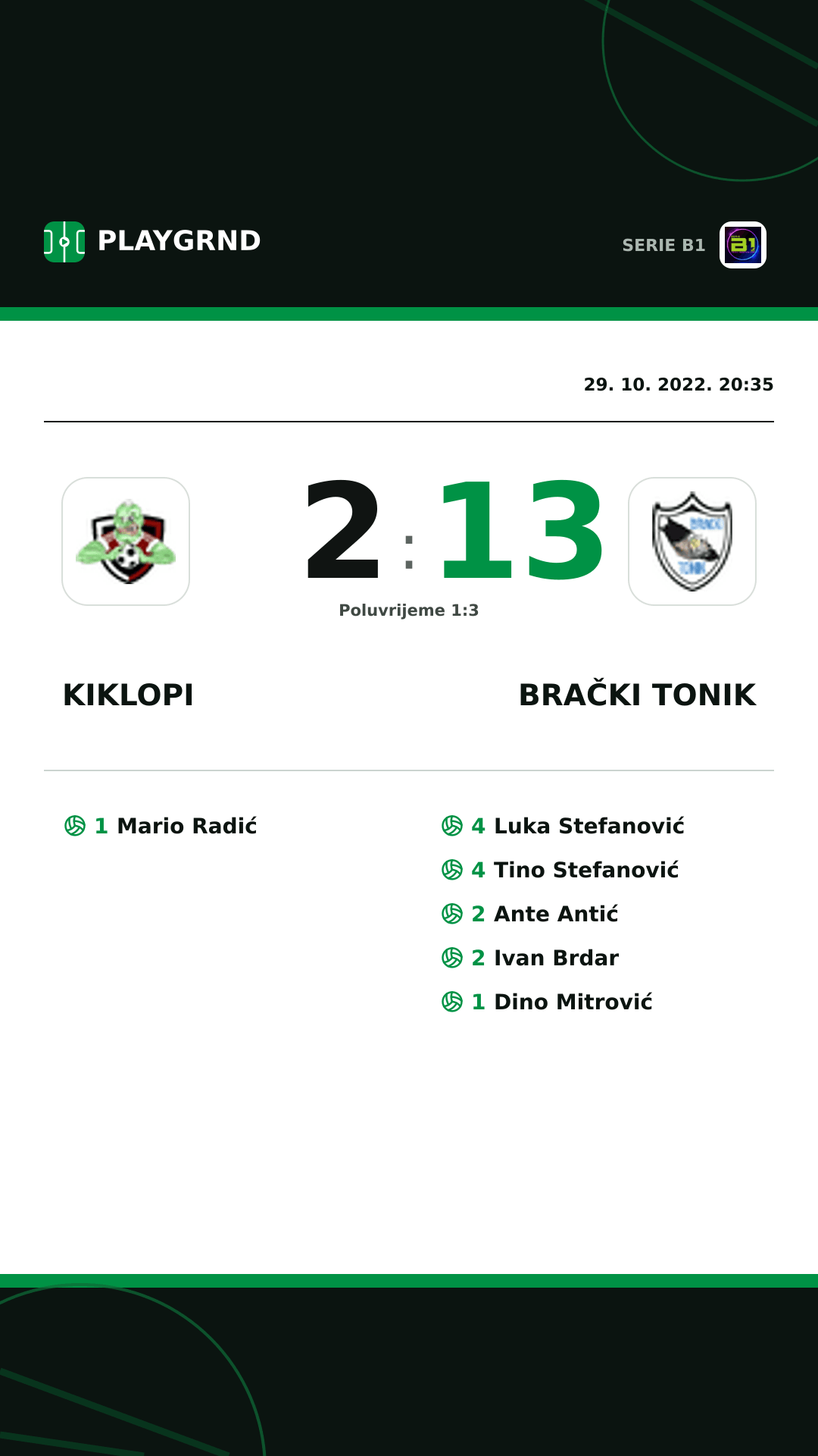 Instagram slika: Kiklopi 2:13 Brački Tonik