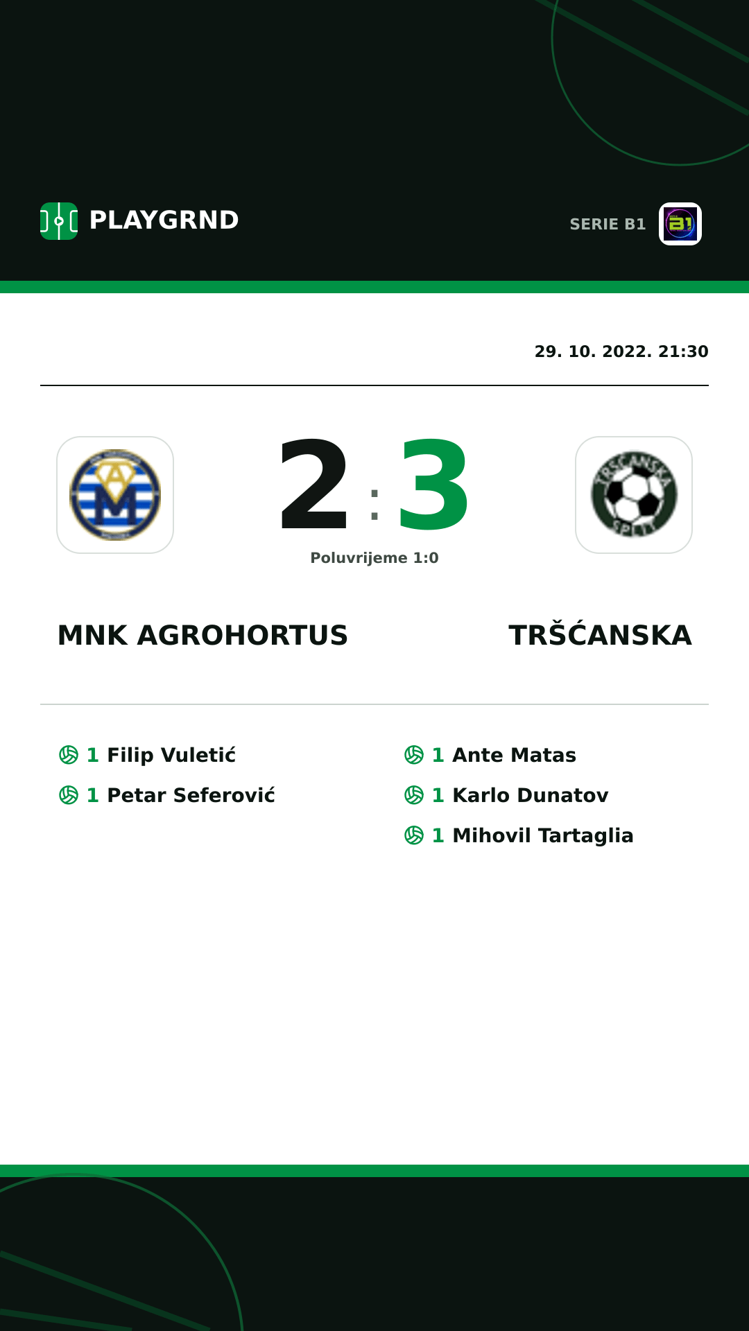 Instagram slika: Mnk Agrohortus 2:3 Tršćanska