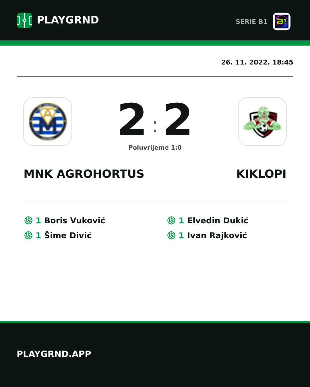 Instagram slika: Mnk Agrohortus 2:2 Kiklopi