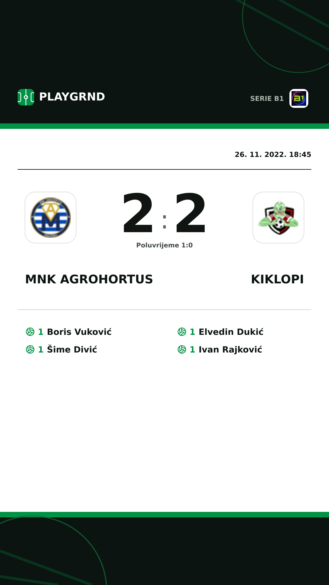 Instagram slika: Mnk Agrohortus 2:2 Kiklopi