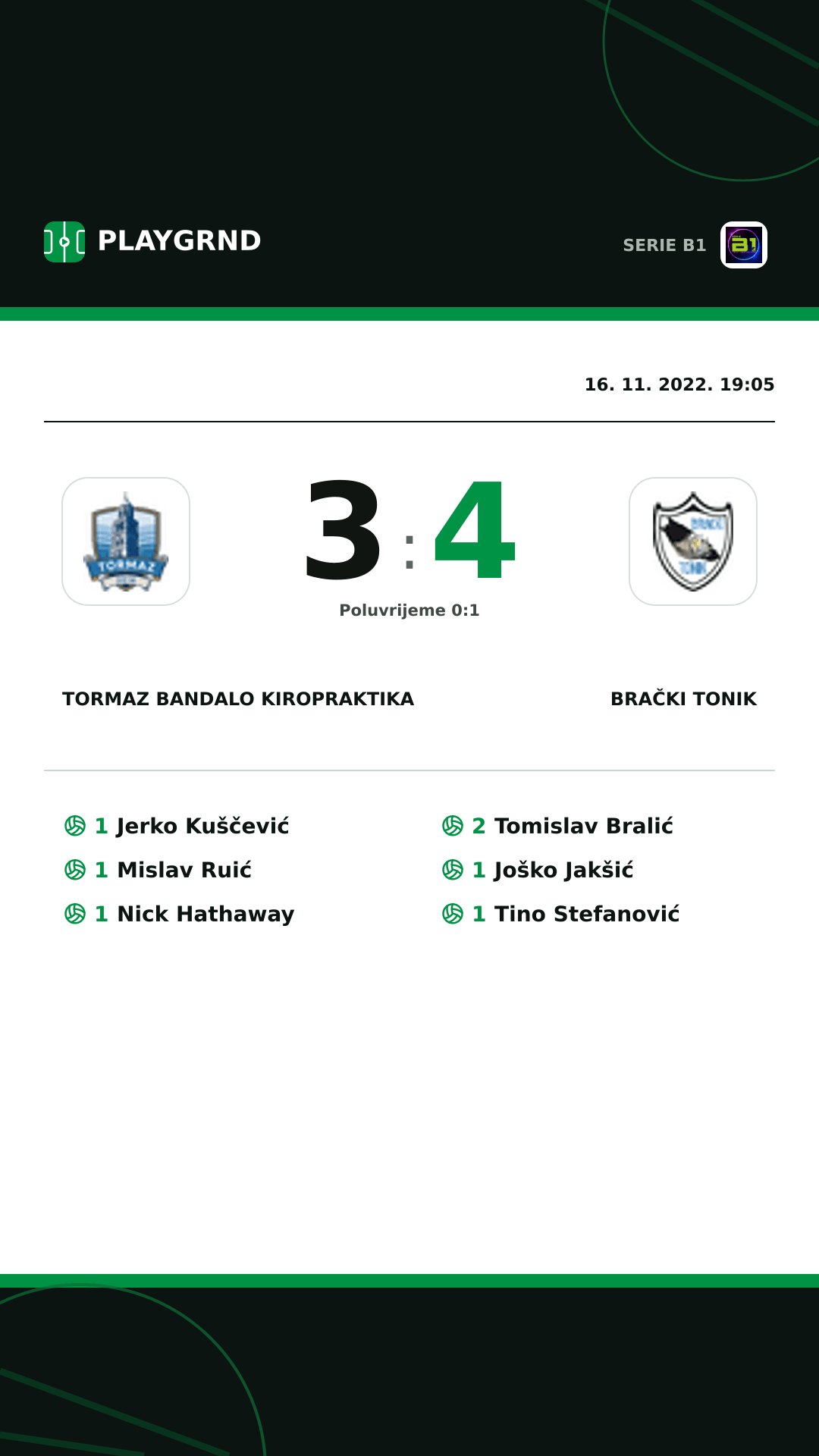Instagram slika: Tormaz Bandalo Kiropraktika 3:4 Brački Tonik