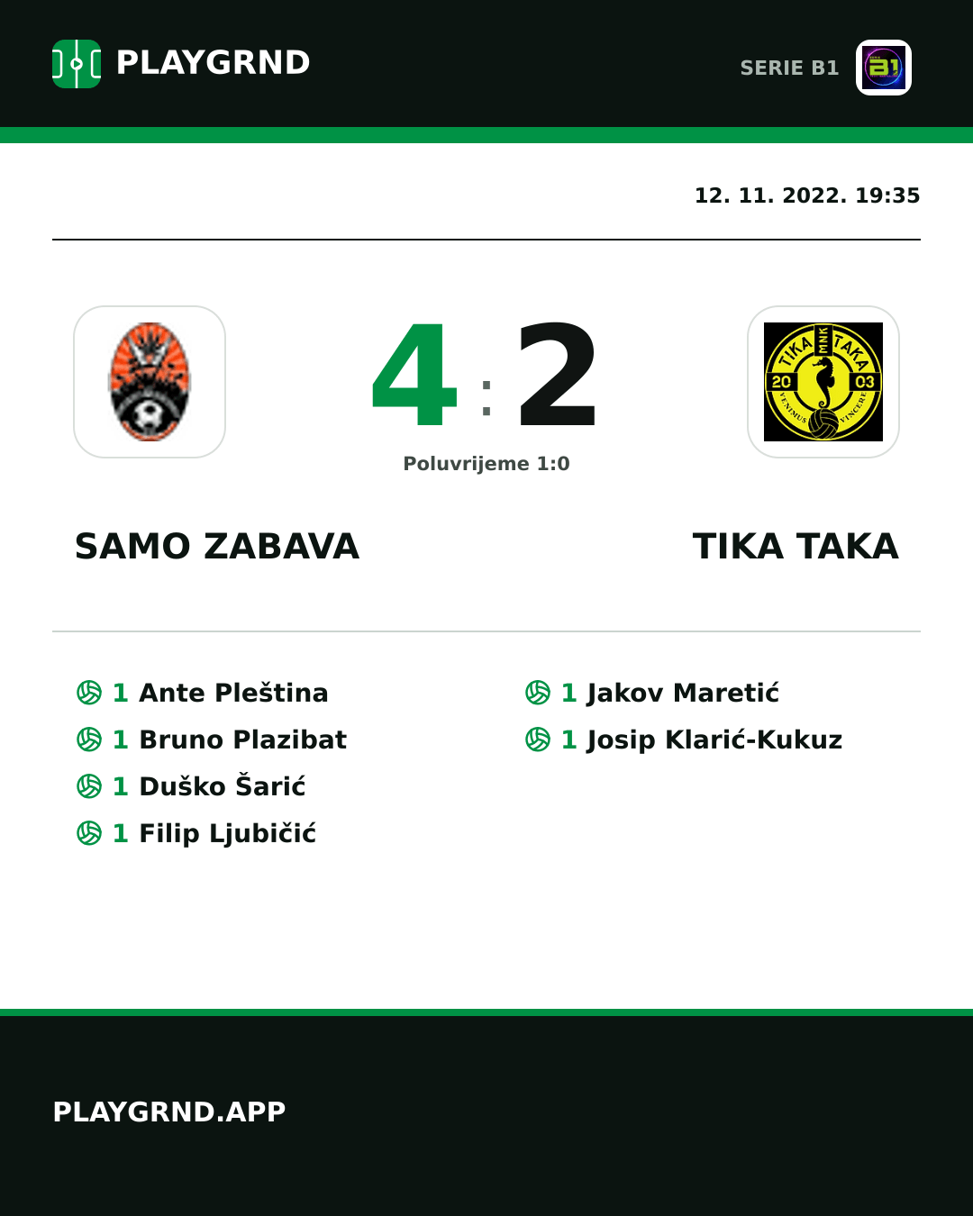 Instagram slika: Samo Zabava 4:2 Tika Taka