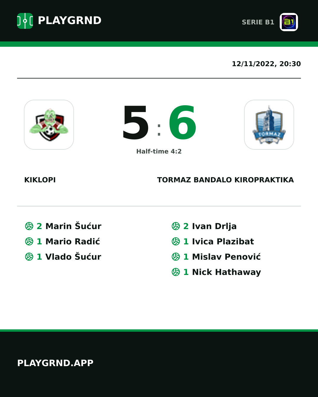 Instagram artwork: Kiklopi 5:6 Tormaz Bandalo Kiropraktika