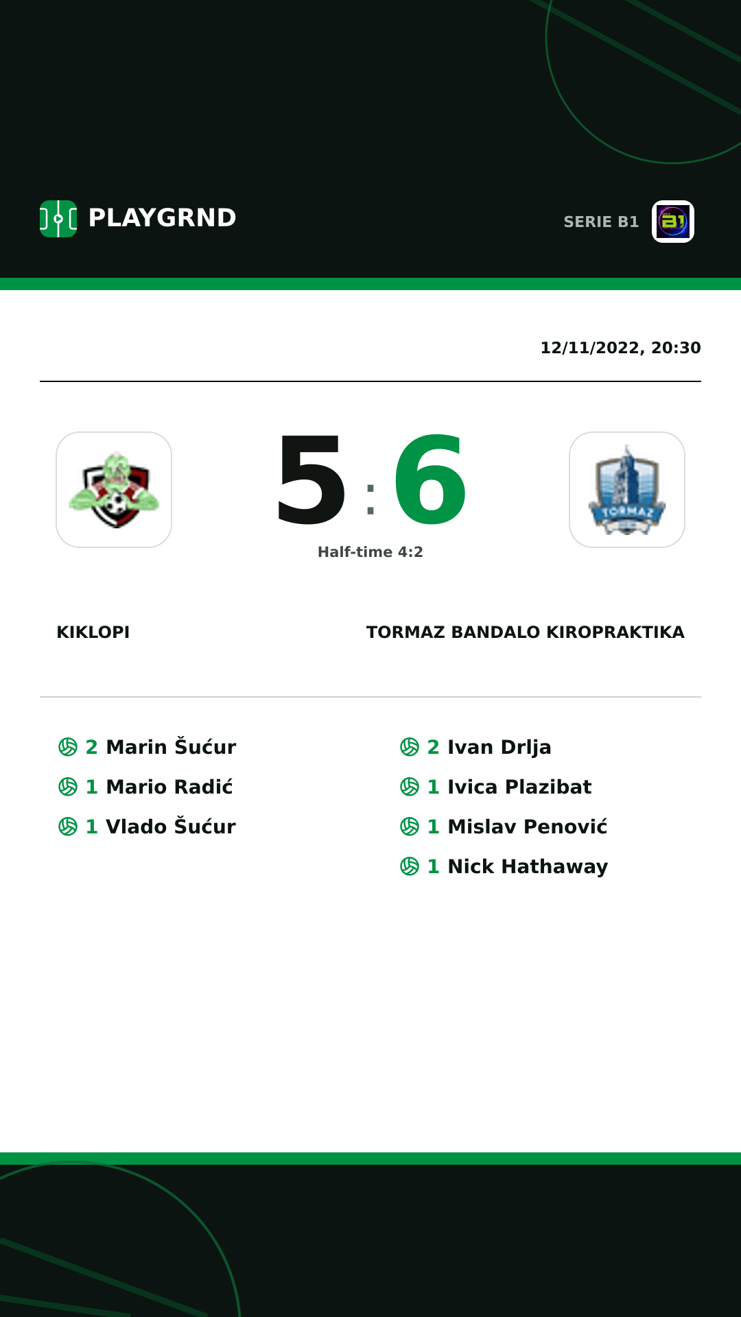 Instagram artwork: Kiklopi 5:6 Tormaz Bandalo Kiropraktika