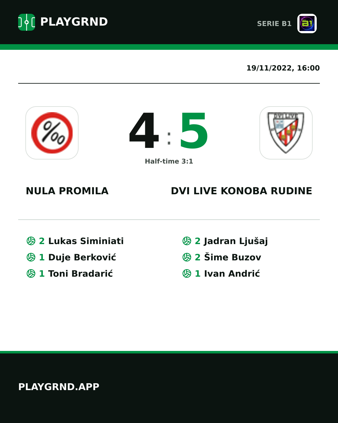 Instagram artwork: Nula Promila 4:5 Dvi Live Konoba Rudine