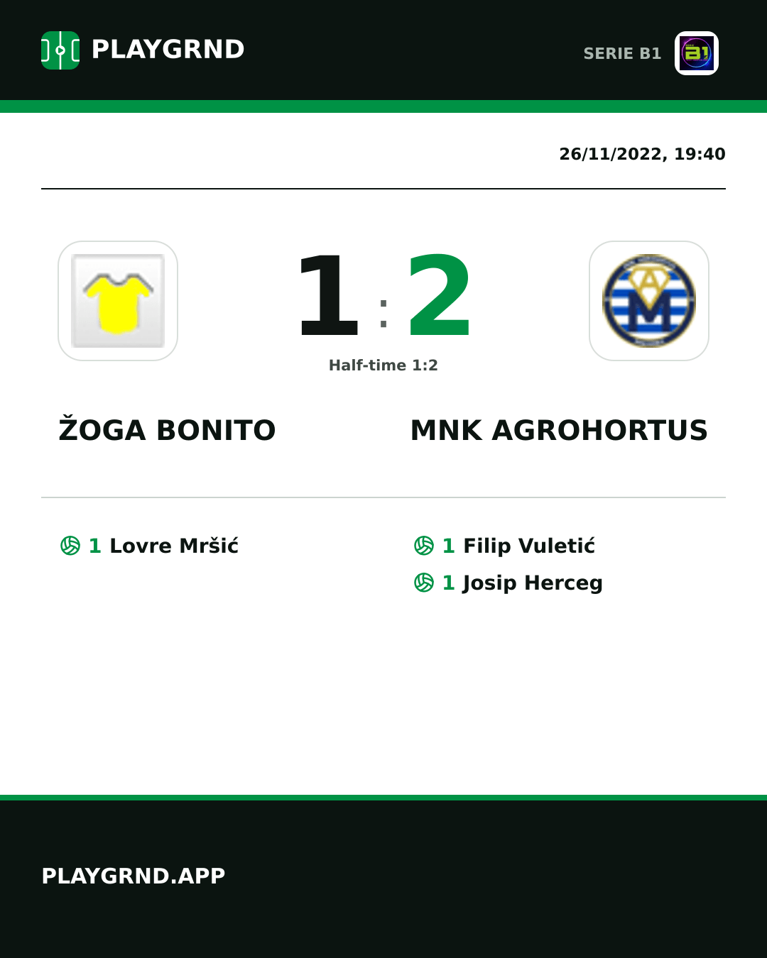 Instagram artwork: Žoga Bonito 1:2 Mnk Agrohortus