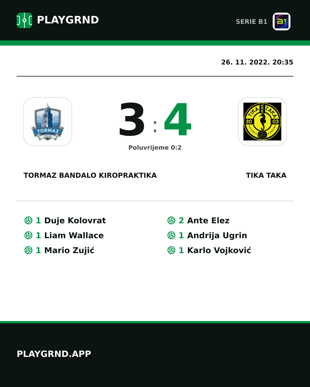 Instagram slika: Tormaz Bandalo Kiropraktika 3:4 Tika Taka