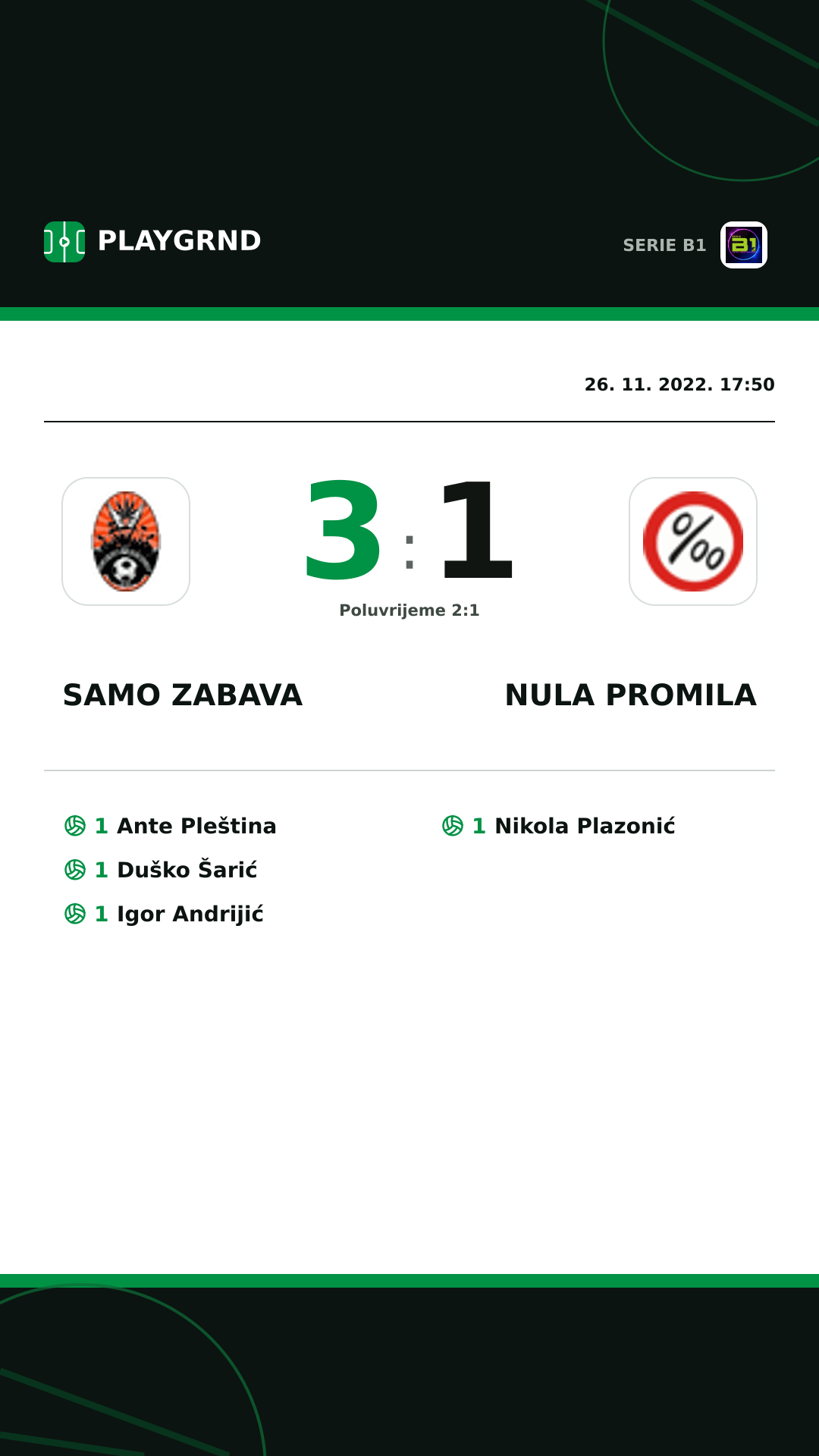 Instagram slika: Samo Zabava 3:1 Nula Promila