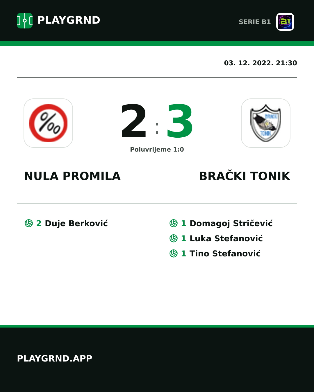 Instagram slika: Nula Promila 2:3 Brački Tonik