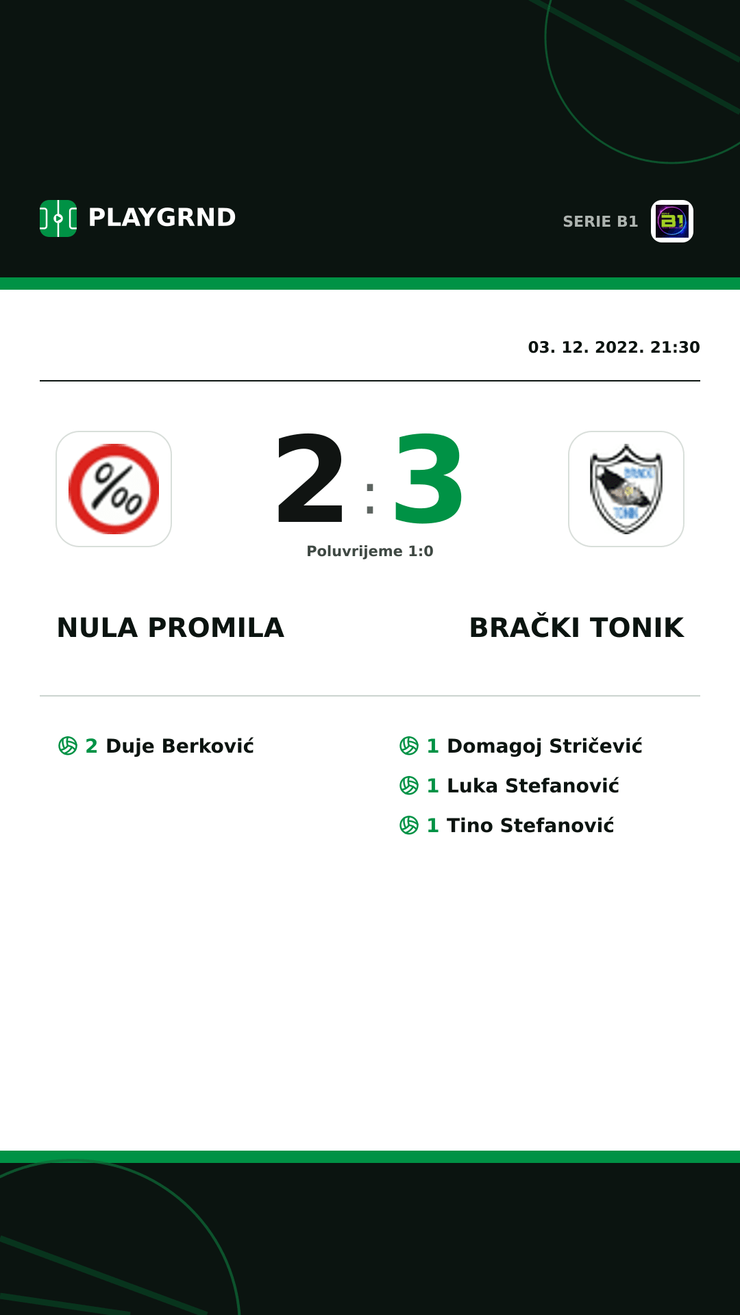 Instagram slika: Nula Promila 2:3 Brački Tonik