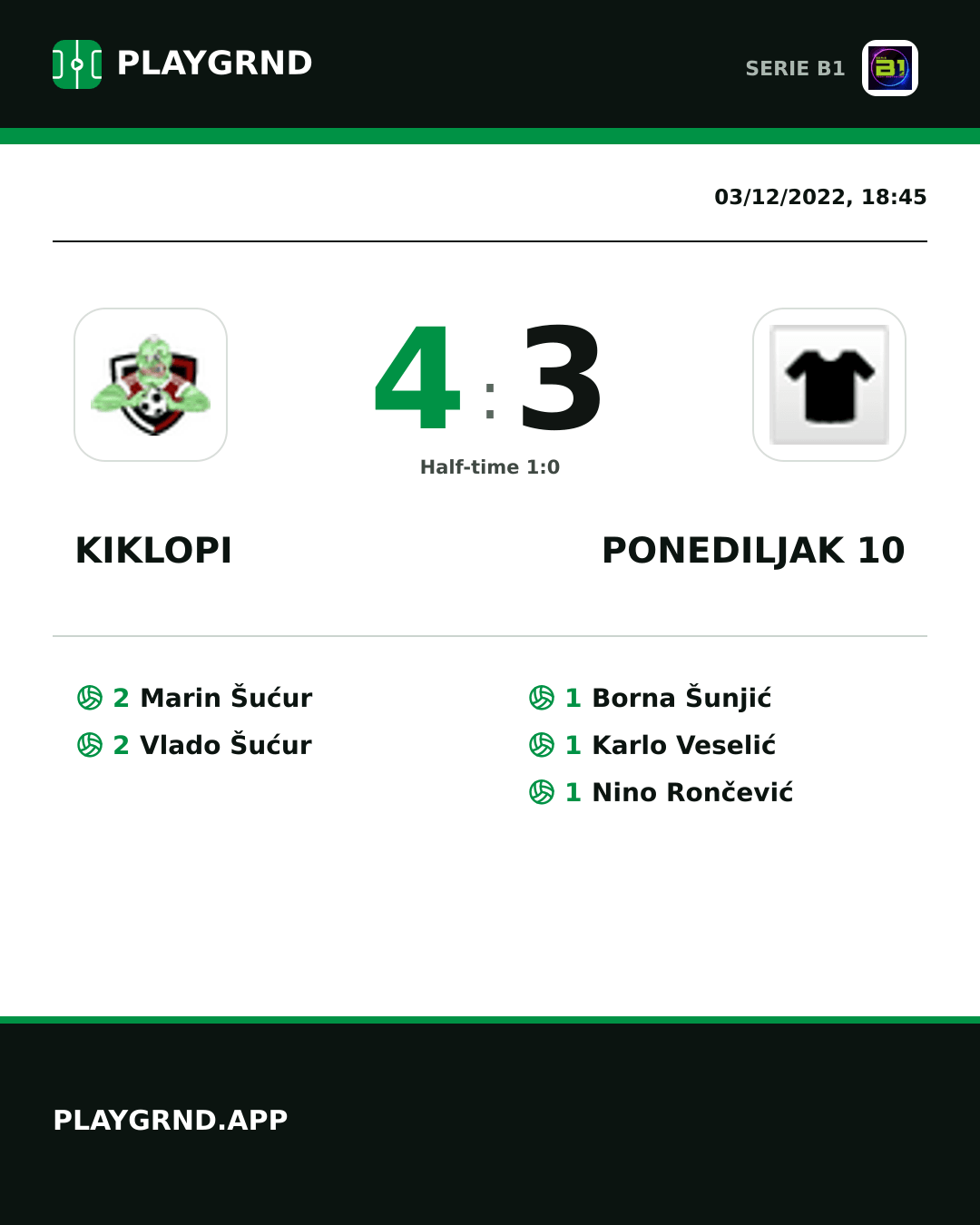 Instagram artwork: Kiklopi 4:3 Ponediljak 10