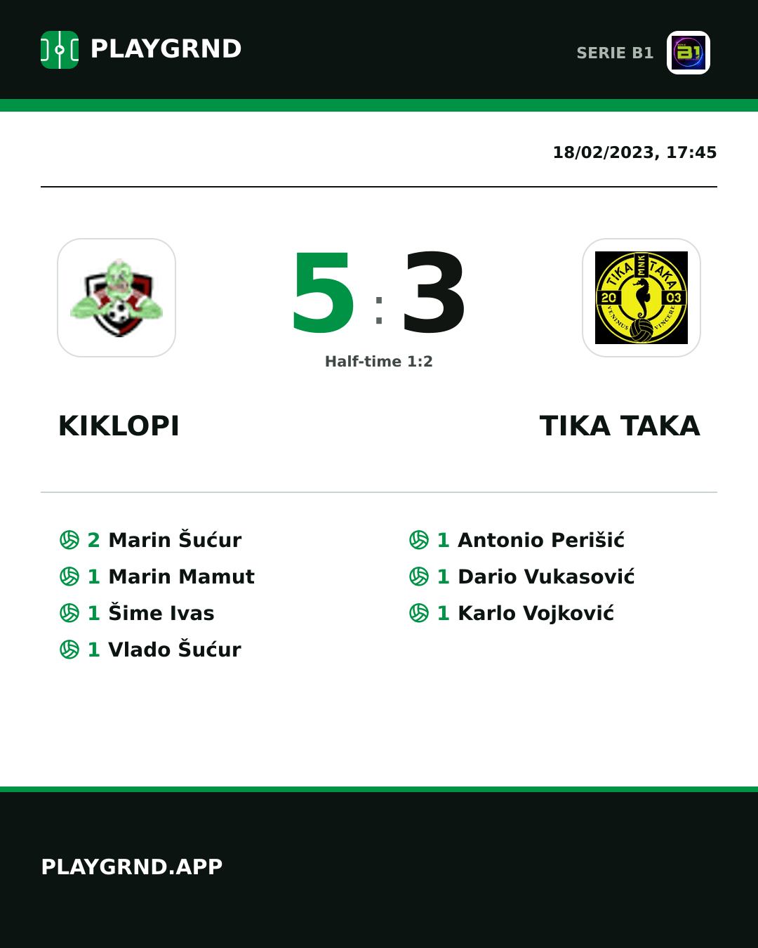 Instagram artwork: Kiklopi 5:3 Tika Taka