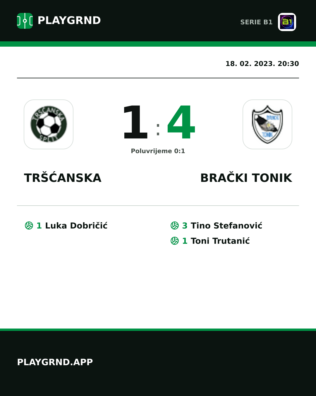 Instagram slika: Tršćanska 1:4 Brački Tonik