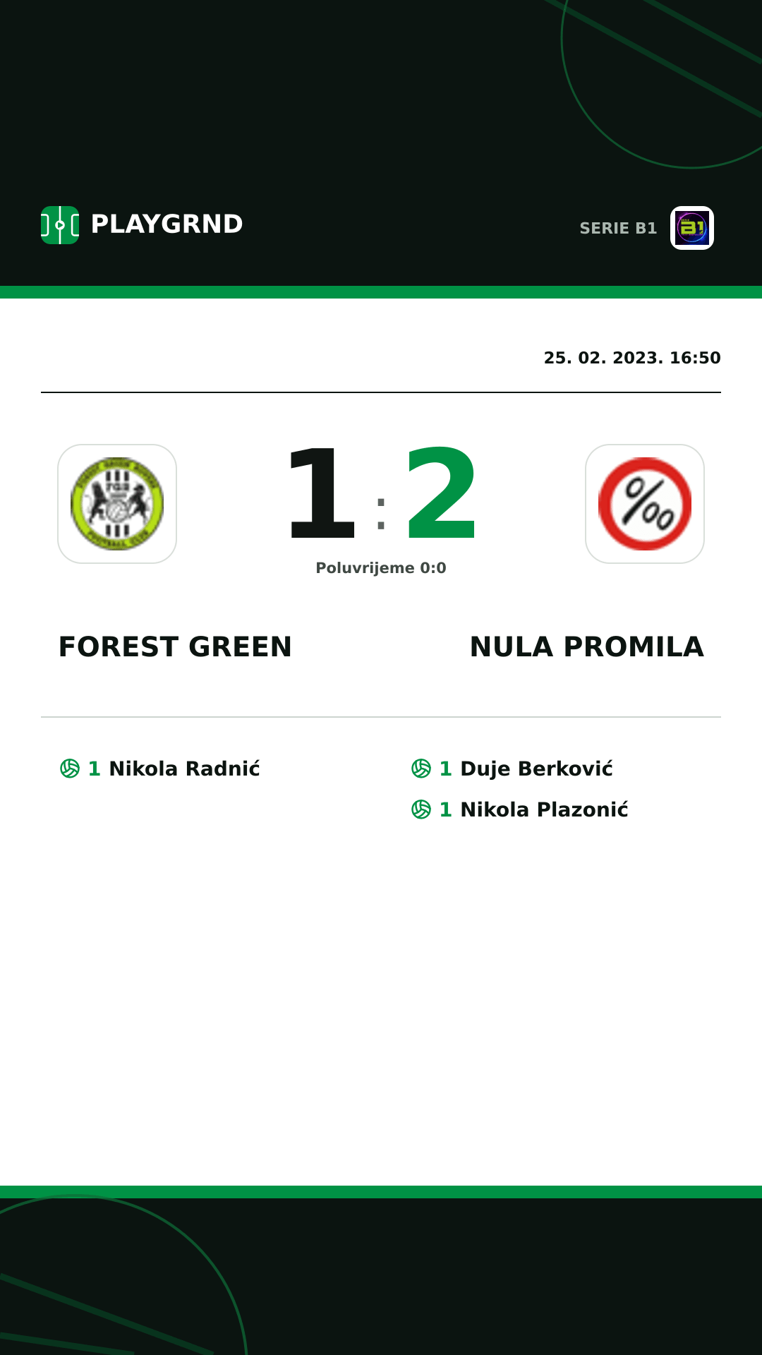 Instagram slika: Forest Green 1:2 Nula Promila