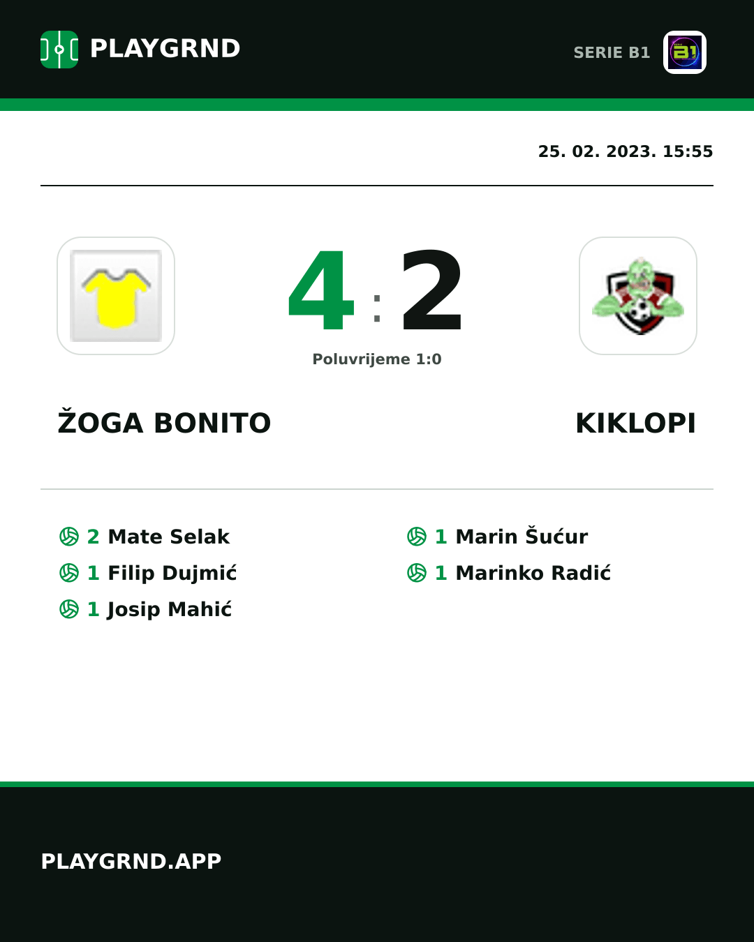 Instagram slika: Žoga Bonito 4:2 Kiklopi