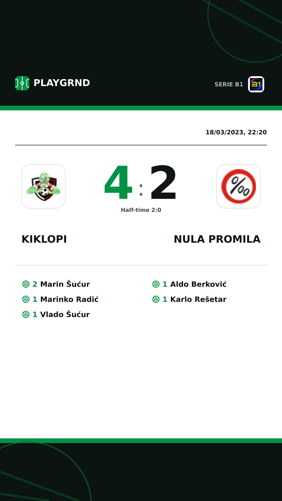 Instagram artwork: Kiklopi 4:2 Nula Promila