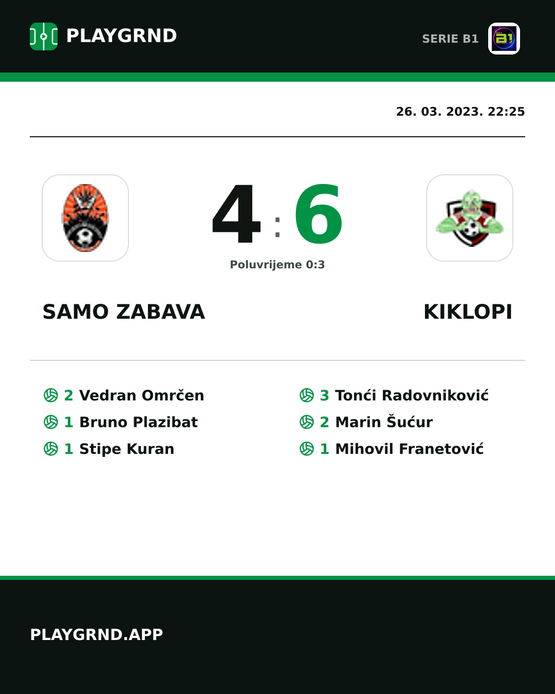 Instagram slika: Samo Zabava 4:6 Kiklopi