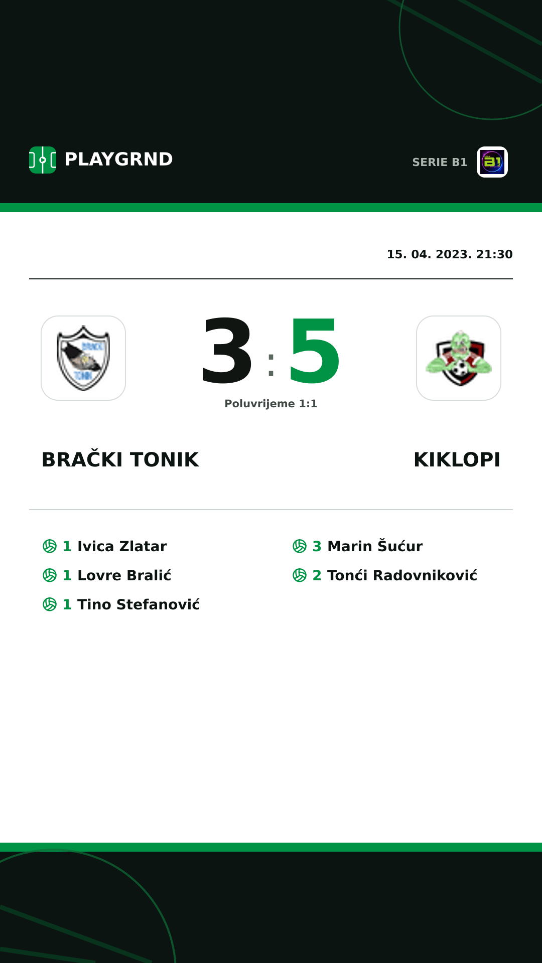 Instagram slika: Brački Tonik 3:5 Kiklopi