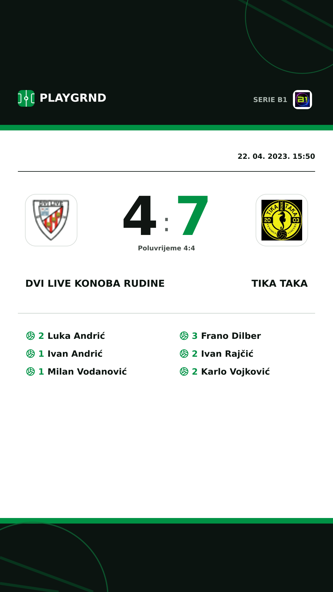 Instagram slika: Dvi Live Konoba Rudine 4:7 Tika Taka