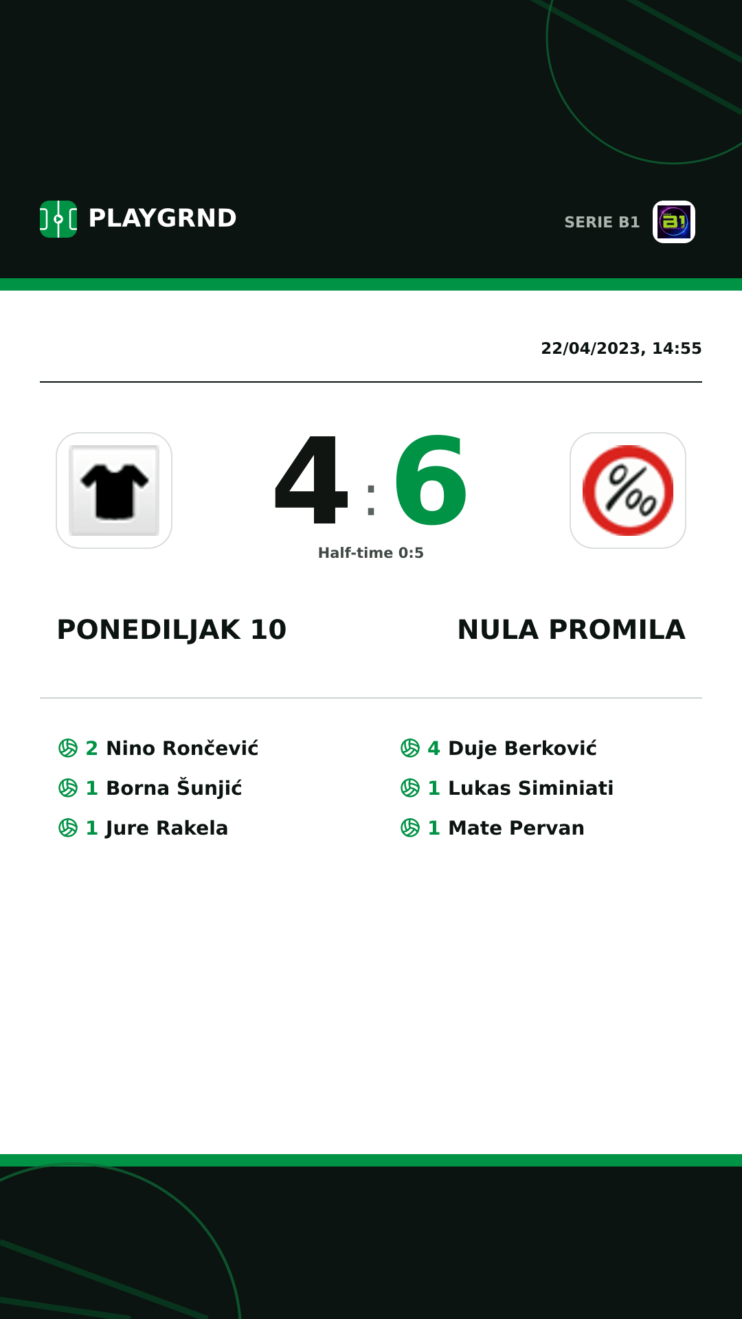 Instagram artwork: Ponediljak 10 4:6 Nula Promila
