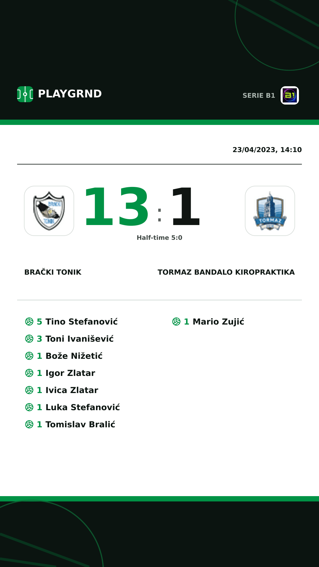 Instagram artwork: Brački Tonik 13:1 Tormaz Bandalo Kiropraktika