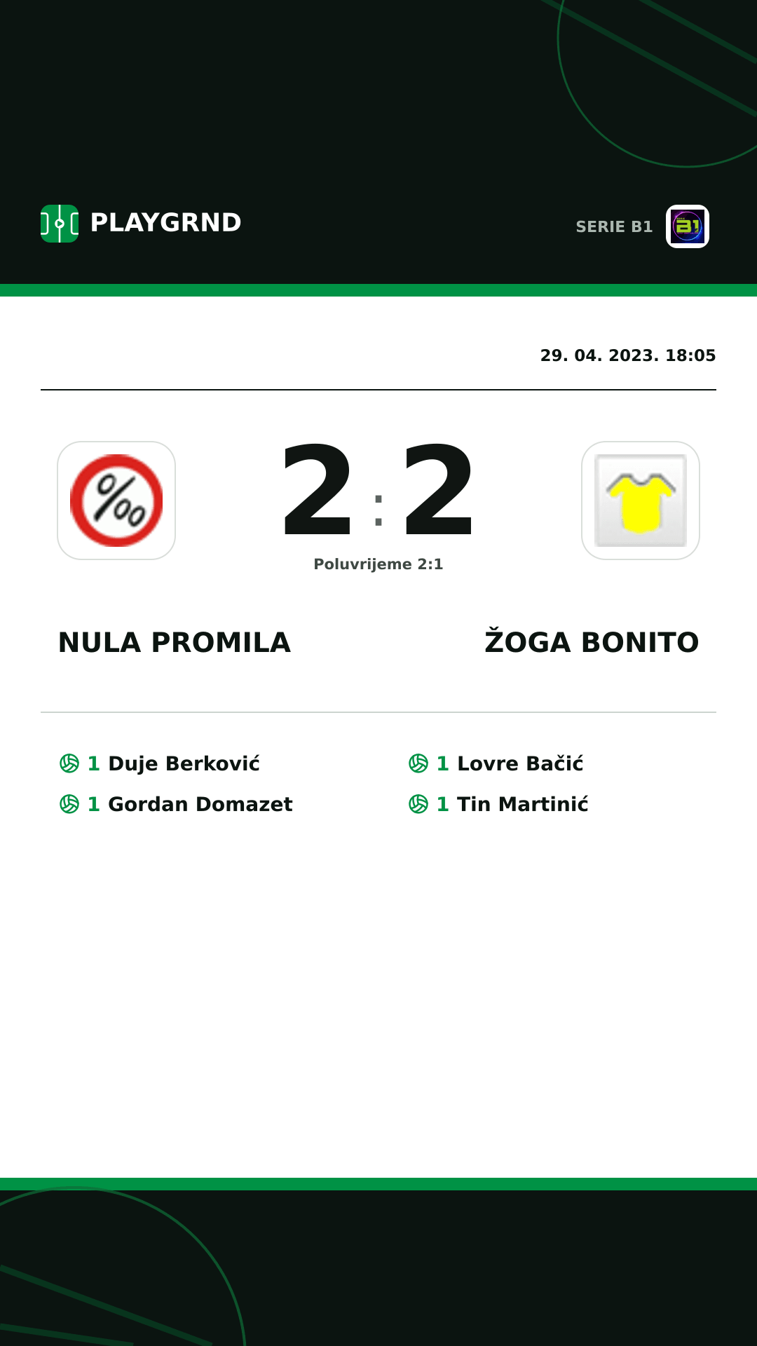Instagram slika: Nula Promila 2:2 Žoga Bonito