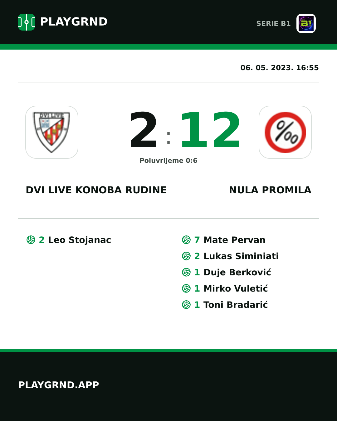 Instagram slika: Dvi Live Konoba Rudine 2:12 Nula Promila