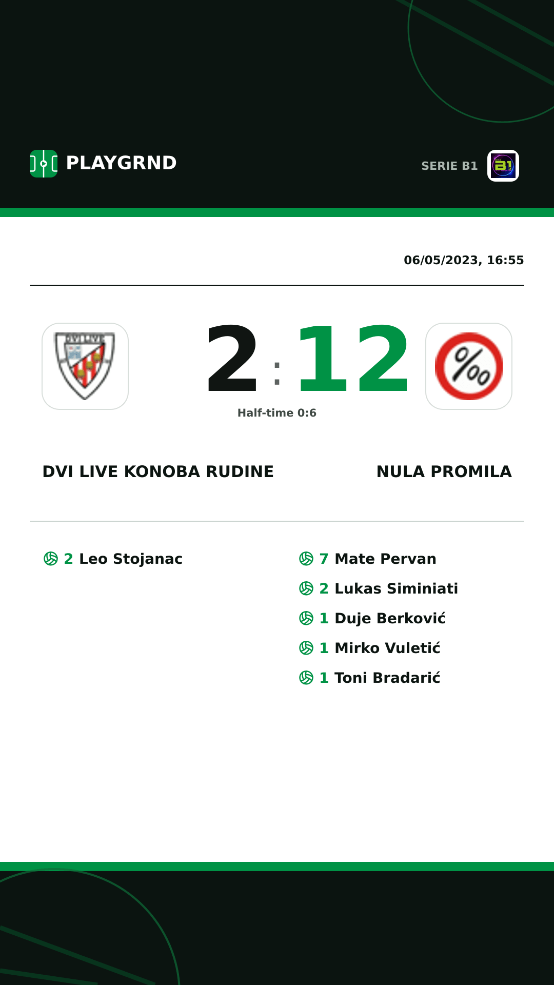 Instagram artwork: Dvi Live Konoba Rudine 2:12 Nula Promila